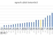 英伟达(NVDA.US)纳入道指只是时间问题？对道指又有何影响？