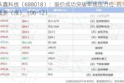 乐鑫科技（688018）：股价成功突破年线压力位-后市看多（涨）（06-12）