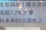 美股异动｜腾讯音乐涨超7.7% 大摩料未来60天股价上升