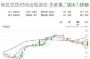 大行评级丨花旗：iPhone 16系列在不同地区交货时间出现波动 予苹果“买入”评级