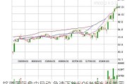 铭腾国际盘中异动 急速下挫5.05%报5.45美元