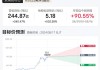 美股异动丨塔吉特(TGT.US)大跌10%，Q1调整后每股收益低于预期