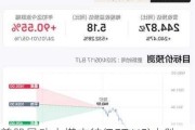 美股异动丨塔吉特(TGT.US)大跌10%，Q1调整后每股收益低于预期