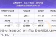 百利天恒-U（688506）盘中异动 股价振幅达7.87%  上涨7.13%（07-31）