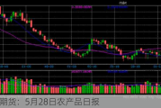 光大期货：5月28日农产品日报