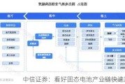 中信证券：看好固态电池产业链快速发展