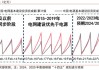 配电网：预计2024年特高压基建投资规模接近900亿元 2025年投资规模超1000亿元