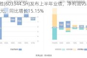 星德胜(603344.SH)发布上半年业绩，净利润9533.74万元，同比增长15.15%