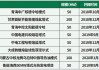 中广核新能源前5个月累计完成发电量8238.0吉瓦时 同比减少3.9%