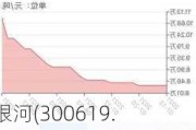 金银河(300619.SZ)：相关碳酸锂产品及高附加值产品已实现销售并出货