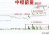 年底一般什么股票会涨：年底可能上涨的股票类型