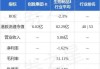 创胜集团-B(06628.HK)9月10日耗资9.5万港元回购7.6万股