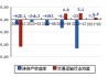 龙洲股份(002682.SZ)：目前没有转型乘用车的计划