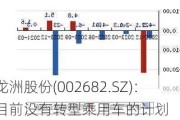 龙洲股份(002682.SZ)：目前没有转型乘用车的计划