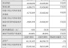 百济神州(06160.HK)因受限制股份单位获归属发行8.52万股