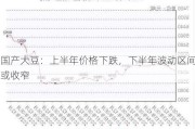 国产大豆：上半年价格下跌，下半年波动区间或收窄