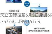 天立国际控股6月5日斥资69.75万港元回购15万股