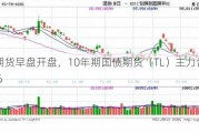 国债期货早盘开盘，10年期国债期货（TL）主力合约涨0.57%