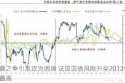 预算之争引发政治困境 法国国债风险升至2012年以来最高