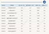 ETF资金流向：6月3日 南方中证500ETF获净赎回5.91亿元 华泰柏瑞沪深300ETF获净赎回3.87亿元（附图）