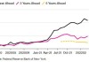 纽约联储调查显示，5月对未来通胀路径的看法不一