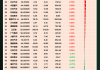 赣锋锂业：BlackRock减持236.77万股，持股比例降至5.83%