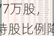 赣锋锂业：BlackRock减持236.77万股，持股比例降至5.83%