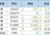 沪锌主力：伦锌收跌 2.79%，沪锌主力参考区间 23200-23700 元/吨