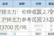 沪锌主力：伦锌收跌 2.79%，沪锌主力参考区间 23200-23700 元/吨