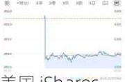 美国 iShares 白银：7 月 23 日持仓增加 127.78 吨