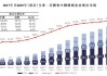 平稳的T+1过渡将市场违约缓冲削减31亿美元