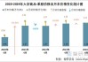 文成化工 4-氯-2-甲基苯胺：无锡交货地报价 50000 元/吨