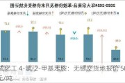 文成化工 4-氯-2-甲基苯胺：无锡交货地报价 50000 元/吨