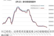 长江有色：淡季需求放量困难 24日碳酸锂延续阴跌行情