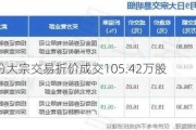 彩讯股份大宗交易折价成交105.42万股