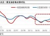 美国豆油出口净销售数据：截至 6 月 20 日当周，2023/2024 年度为-1.1 万吨