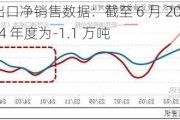 美国豆油出口净销售数据：截至 6 月 20 日当周，2023/2024 年度为-1.1 万吨