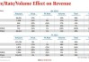 礼来拟再斥资53亿美元 以扩大Mounjaro和Zepbound产量