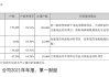 新宙邦：控股子公司与欧洲某著名电池制造商签订电解液供应协议