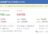 公募基金高薪时代终结：2023年整体亏损超4300亿元，管理费下降7.56%