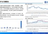 中广核矿业股价上涨5.30%：天然铀供需紧张延续