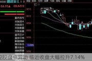 创升控股盘中异动 临近收盘大幅拉升7.14%