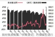 钢材焦炭焦煤：供需变化，行情偏空运行