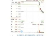 美力时集团盘中异动 股价大跌7.26%报1.150港元