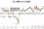 紫建电子（301121）：股价成功突破年线压力位-后市看多（涨）（06-17）