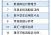 19个新职业、28个新工种信息正式发布