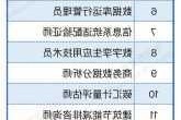 19个新职业、28个新工种信息正式发布