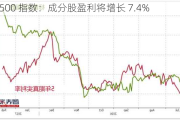 标普 500 指数：成分股盈利将增长 7.4%