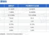 奥联电子(300585.SZ)：目前不涉及低空经济业务