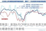 通胀全面降温！美国6月CPI环比四年来首次转负，核心同比增速创逾三年新低